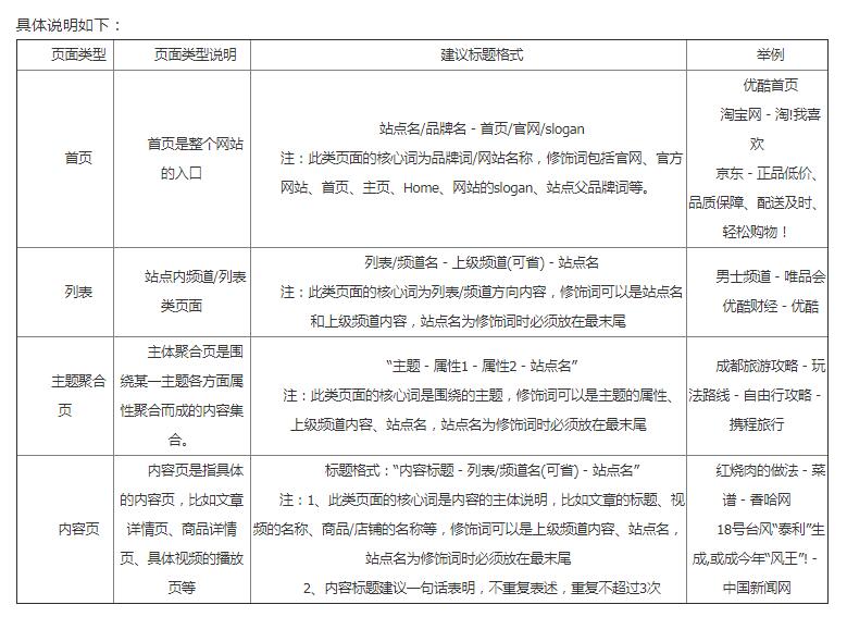 各个页面标题具体设置说明