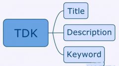 正确设置TDK 利用蜘蛛池让文章快速收录的小技巧
