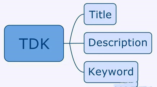 网站SEO如何正确设置TDK，文章快速收录的小技巧
