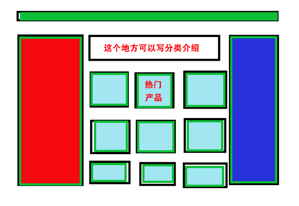 电商网站分类页面设置