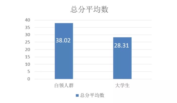 人性的力量——心理学对产品设计的启发