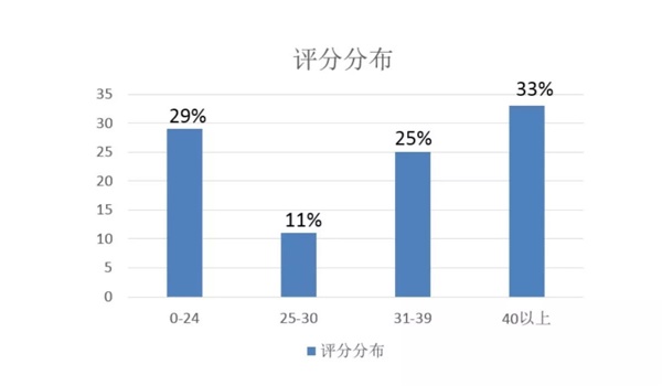 人性的力量——心理学对产品设计的启发