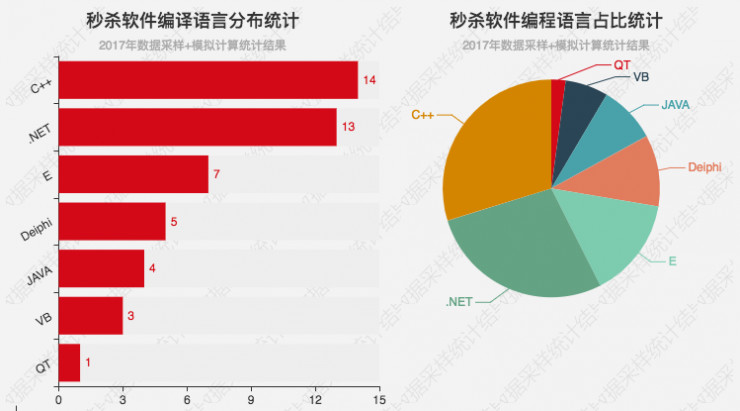 黄牛软件江湖： 20 岁的黑客老枪与代理小江、花姐的故事
